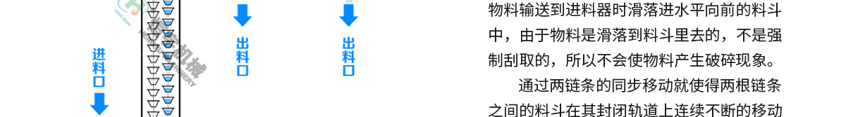 白色z型斗提機運行圖